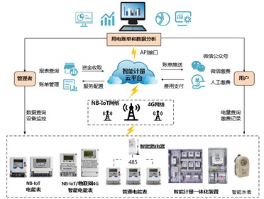 喜訊|威勝集團榮獲2022年湖南省軟件和信息技術(shù)服務業(yè)榮譽稱號