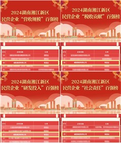 全部上榜！威勝集團上榜2024湖南湘江新區(qū)民營企業(yè)所有百強榜名單